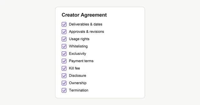 A creator agreement checklist with ten ticked clauses: deliverables and dates, approvals and revisions, usage rights, whitelisting, exclusivity, payment terms, kill fee, disclosure, ownership and termination.