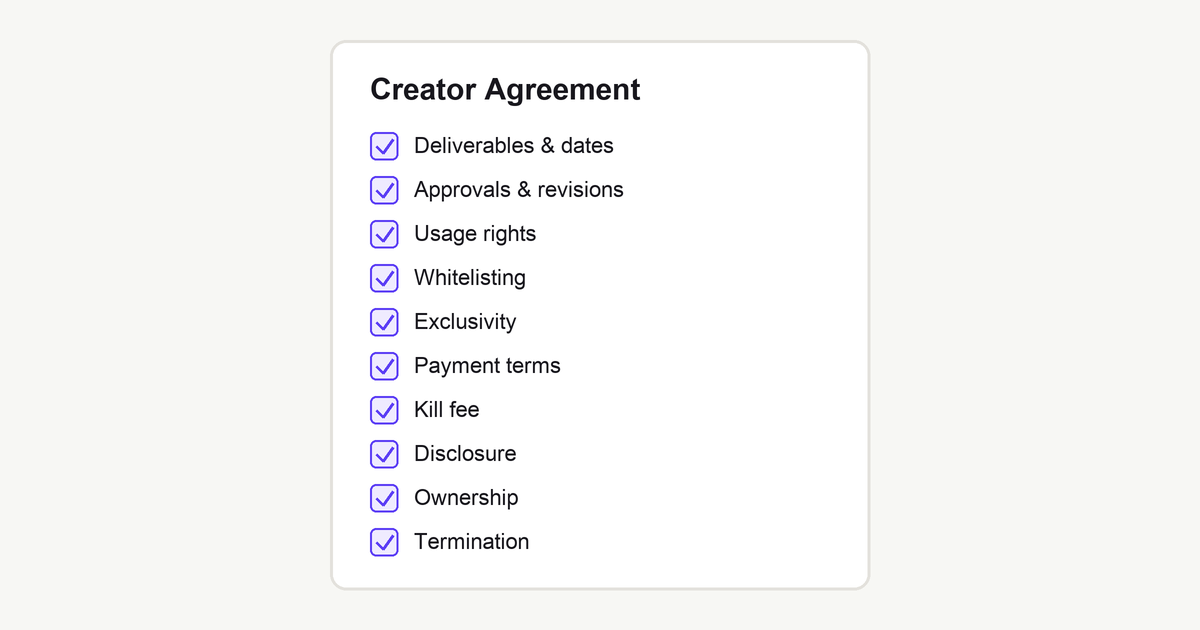 A creator agreement checklist with ten ticked clauses: deliverables and dates, approvals and revisions, usage rights, whitelisting, exclusivity, payment terms, kill fee, disclosure, ownership and termination.